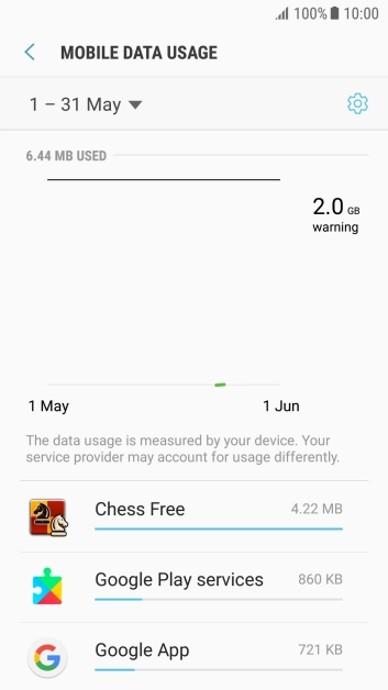 The data usage for each application is displayed next to the name of the application.