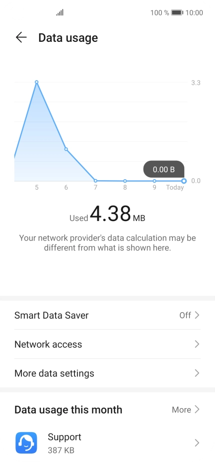 The total data usage is displayed.