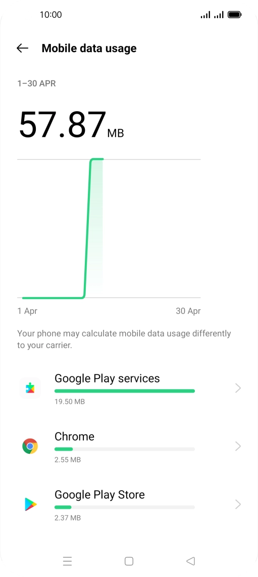 The data usage for each application is displayed below the name of the application.