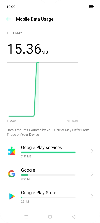 The data usage for each application is displayed below the name of the application.