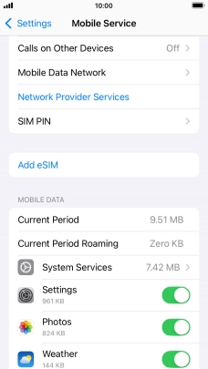 The total data usage is displayed next to Current Period.