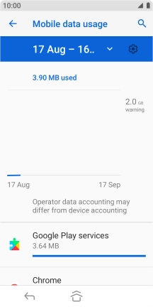 The total data usage is displayed.