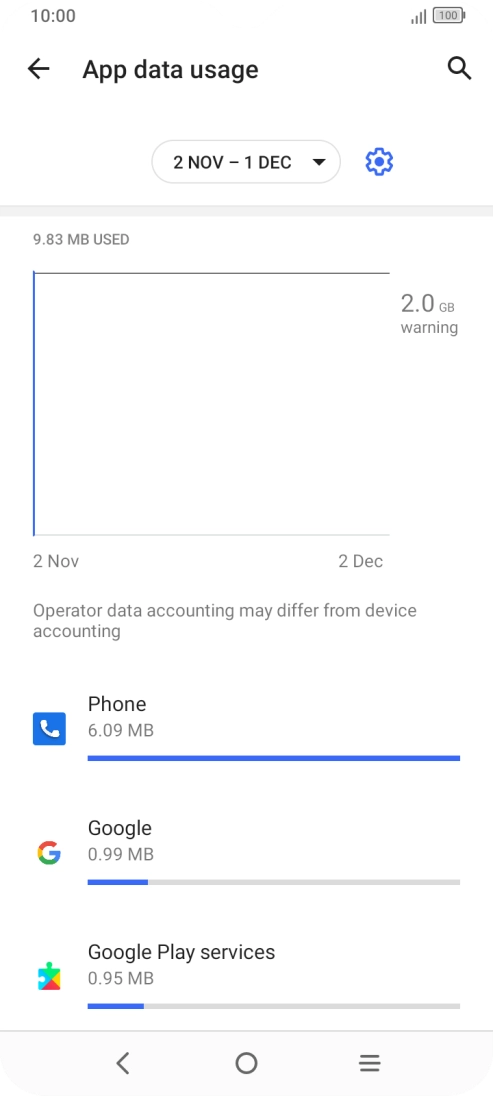 The data usage for each application is displayed below the name of the application.
