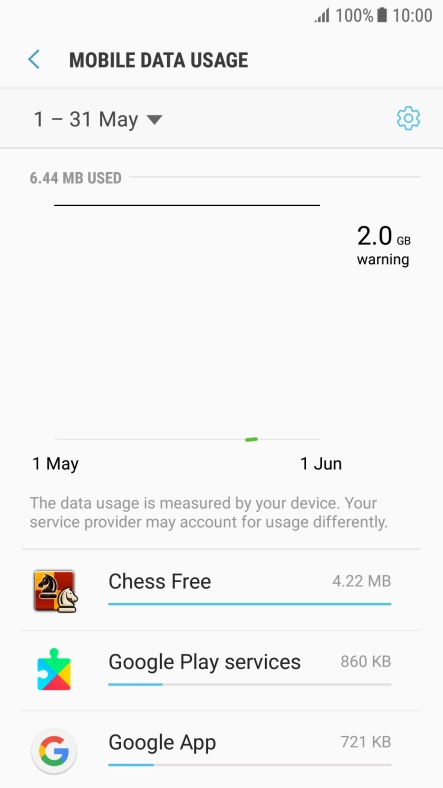 The data usage for each application is displayed next to the name of the application.
