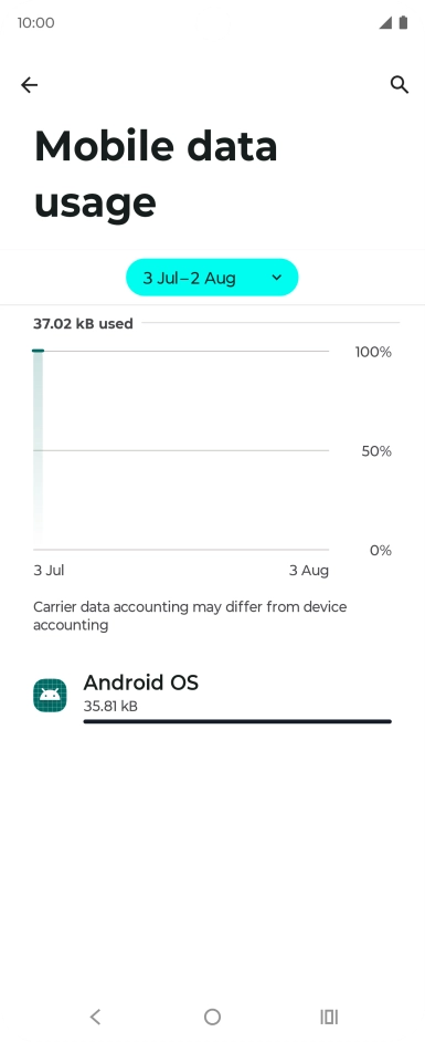 The data usage for each application is displayed below the name of the application.