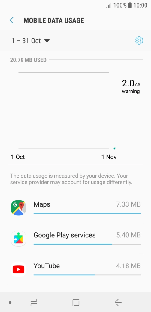 The data usage for each application is displayed next to the name of the application.