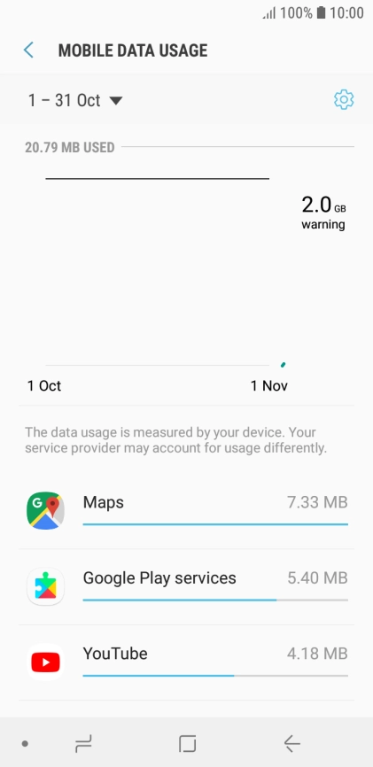 The data usage for each application is displayed next to the name of the application.