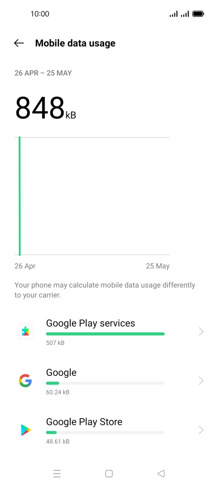 The data usage for each application is displayed below the name of the application.