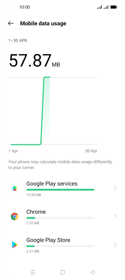 The data usage for each application is displayed below the name of the application.
