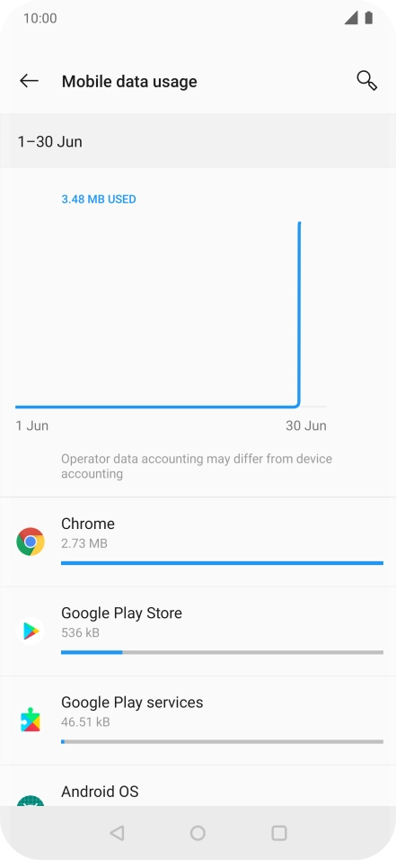 The data usage for each application is displayed below the name of the application.