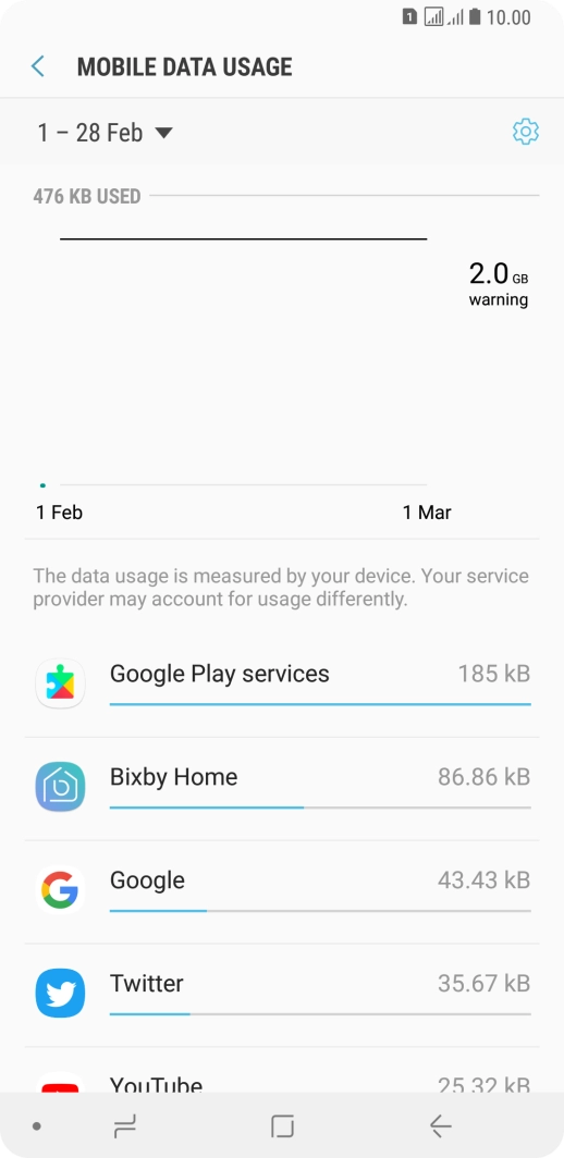 The data usage for each application is displayed next to the name of the application.