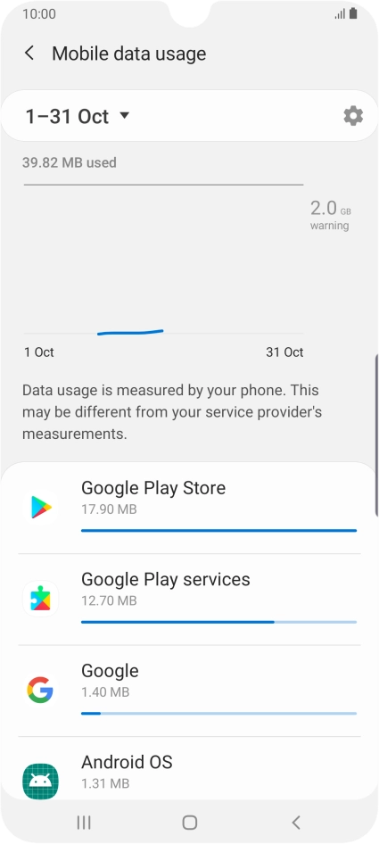 The data usage for each application is displayed below the name of the application.