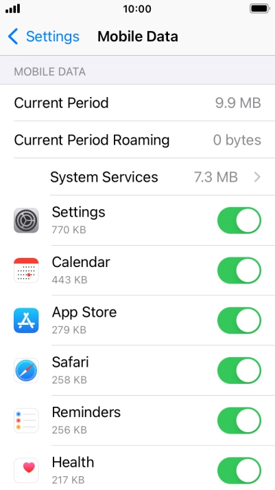 The total data usage is displayed next to Current Period.