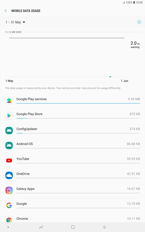 The data usage for each application is displayed next to the name of the application.