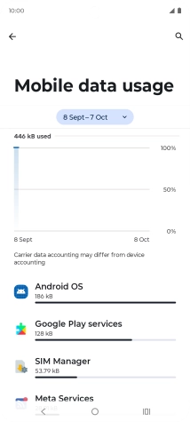 The data usage for each application is displayed below the name of the application.