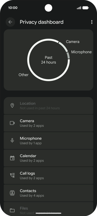 Press the required phone function.