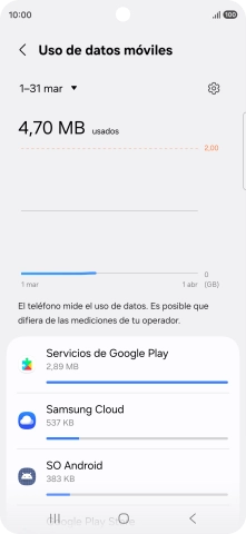 El consumo de datos por cada aplicación aparece bajo el nombre de la aplicación.