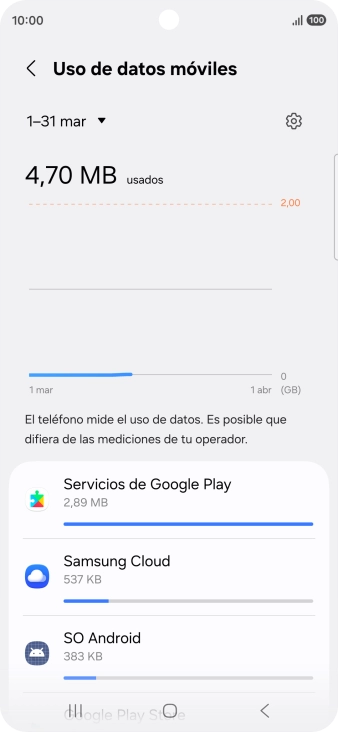 El consumo de datos por cada aplicación aparece bajo el nombre de la aplicación.