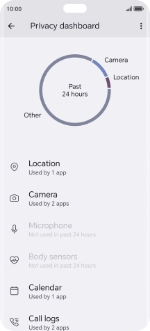 Press the required phone function.