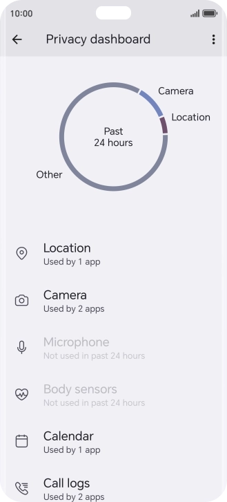 Press the required phone function.