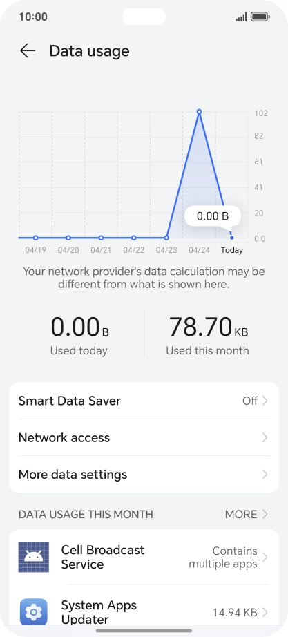 The total data usage is displayed.