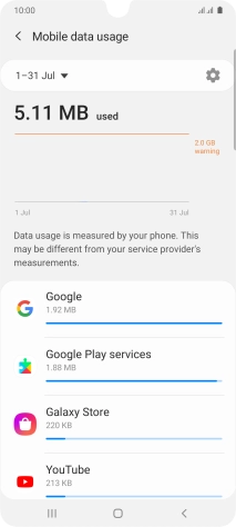 The data usage for each application is displayed below the name of the application.
