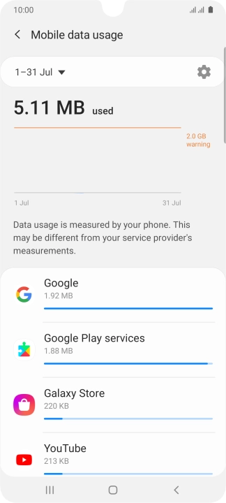 The data usage for each application is displayed below the name of the application.