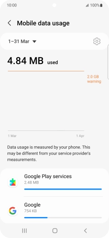 The data usage for each application is displayed below the name of the application.