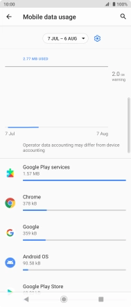 The total data usage is displayed.