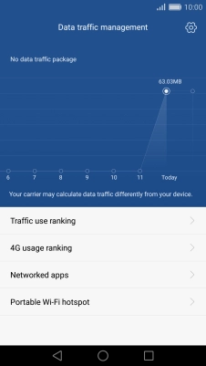 The data usage is displayed.
