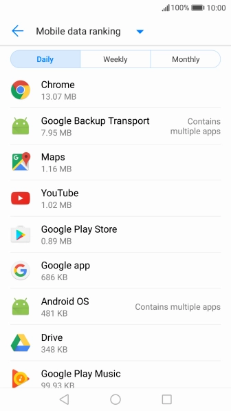 The data usage for each application is displayed below the name of the application.