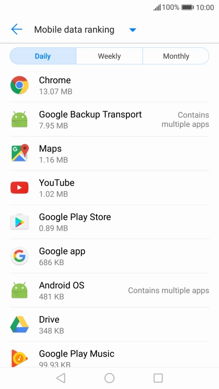 The data usage for each application is displayed below the name of the application.
