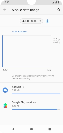 The total data usage is displayed.