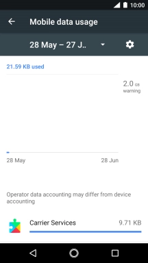 The data usage for each application is displayed next to the name of the application.