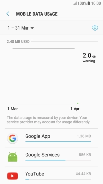 The data usage for each app is displayed next to the name of the application.
