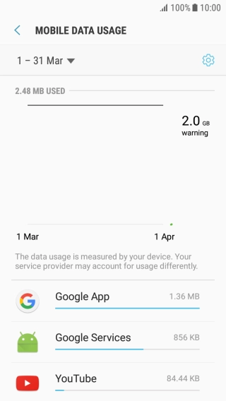The data usage for each app is displayed next to the name of the application.