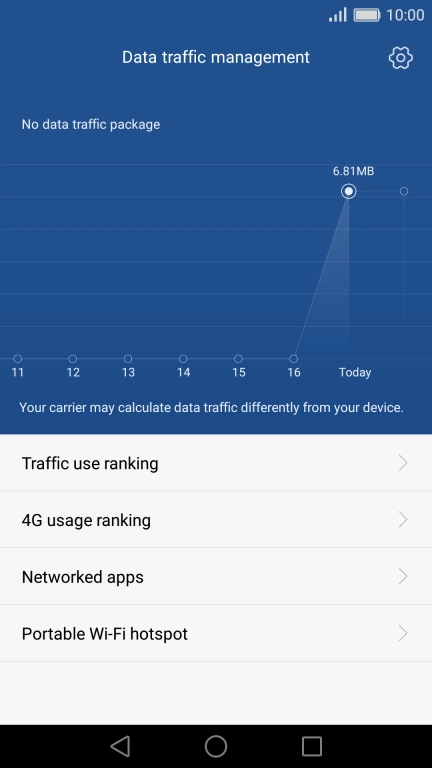 The data usage is displayed.