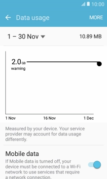 The total data usage is displayed.
