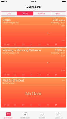 Press Health Data.