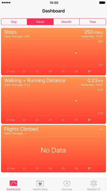 Press Health Data.