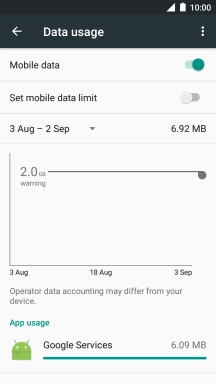 The data usage is displayed.
