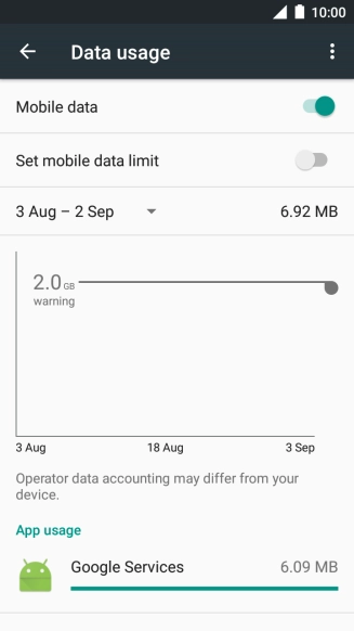 The data usage is displayed.