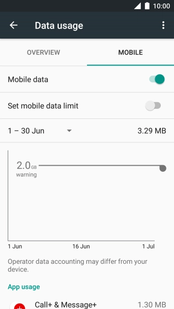 The data usage is displayed.