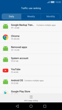 The data usage for each application is displayed below the name of the application.
