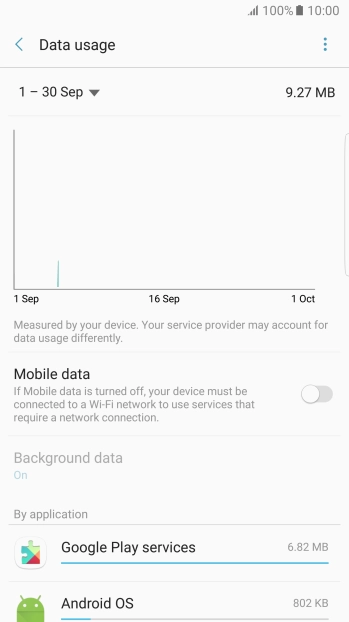 The data usage is displayed.