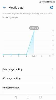 The total data usage is displayed.