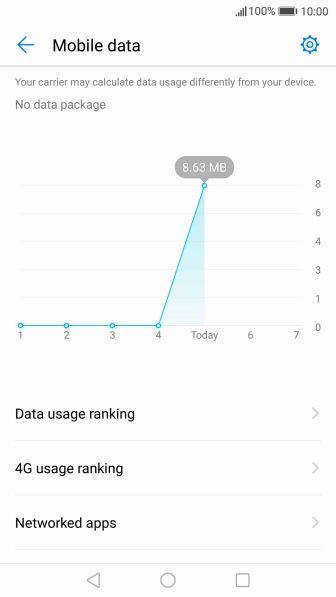 The total data usage is displayed.