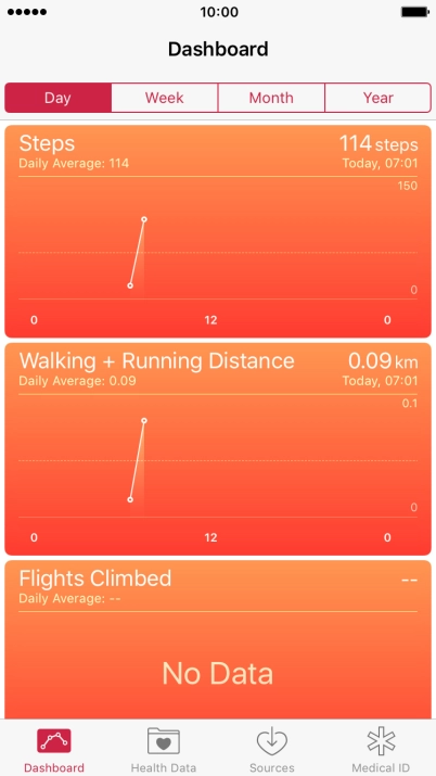 Press Health Data.