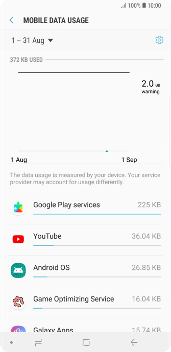 The data usage for each application is displayed next to the name of the application.