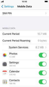 The total data usage is displayed next to Current Period.
